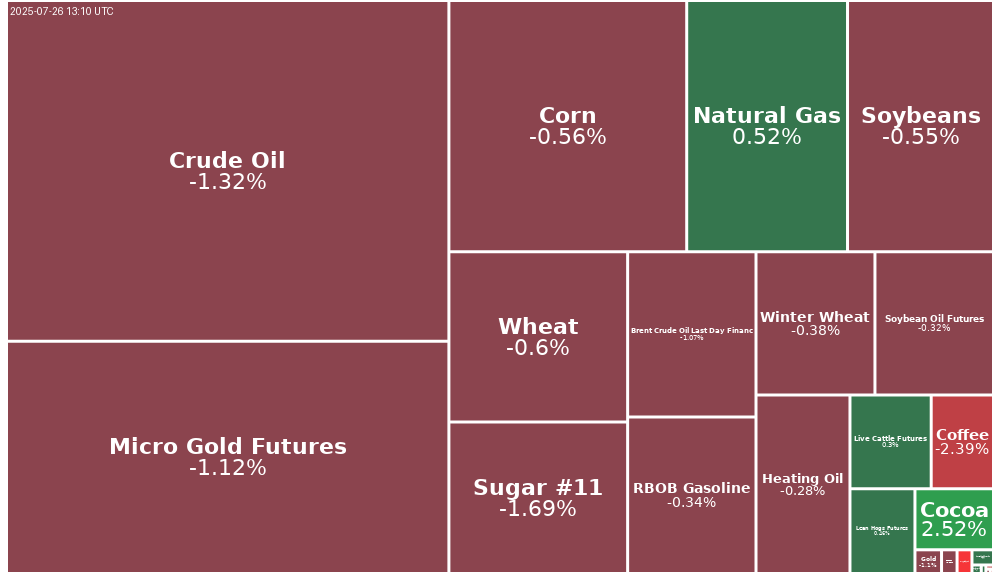 Treemap Image